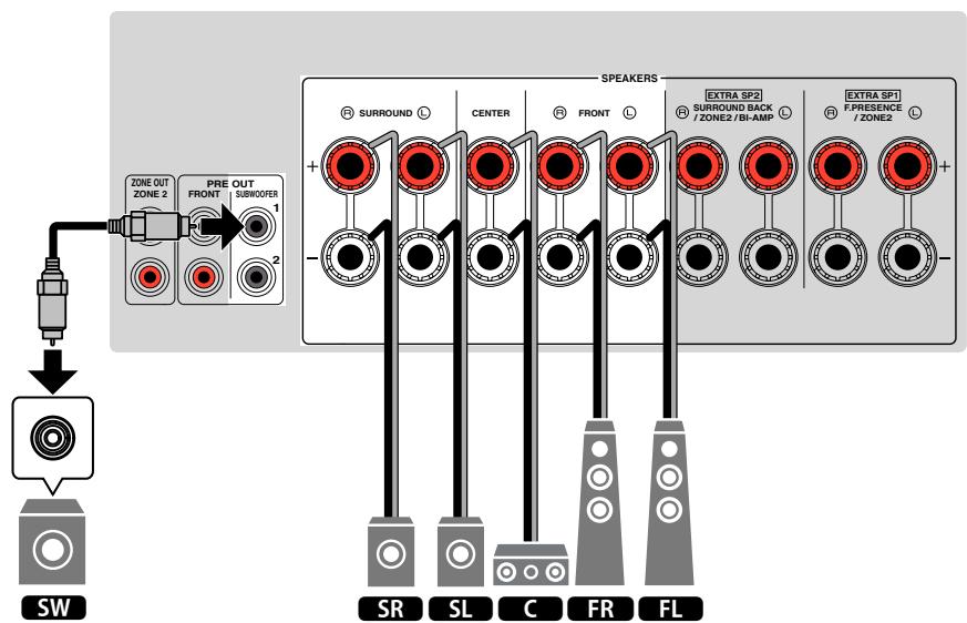 YAMAHA RXV685 - Note - 2