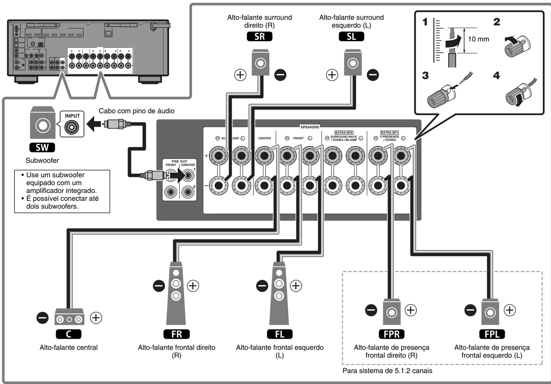YAMAHA RXV685 - Precauções ao conectar os cabos de alto-falante - 4