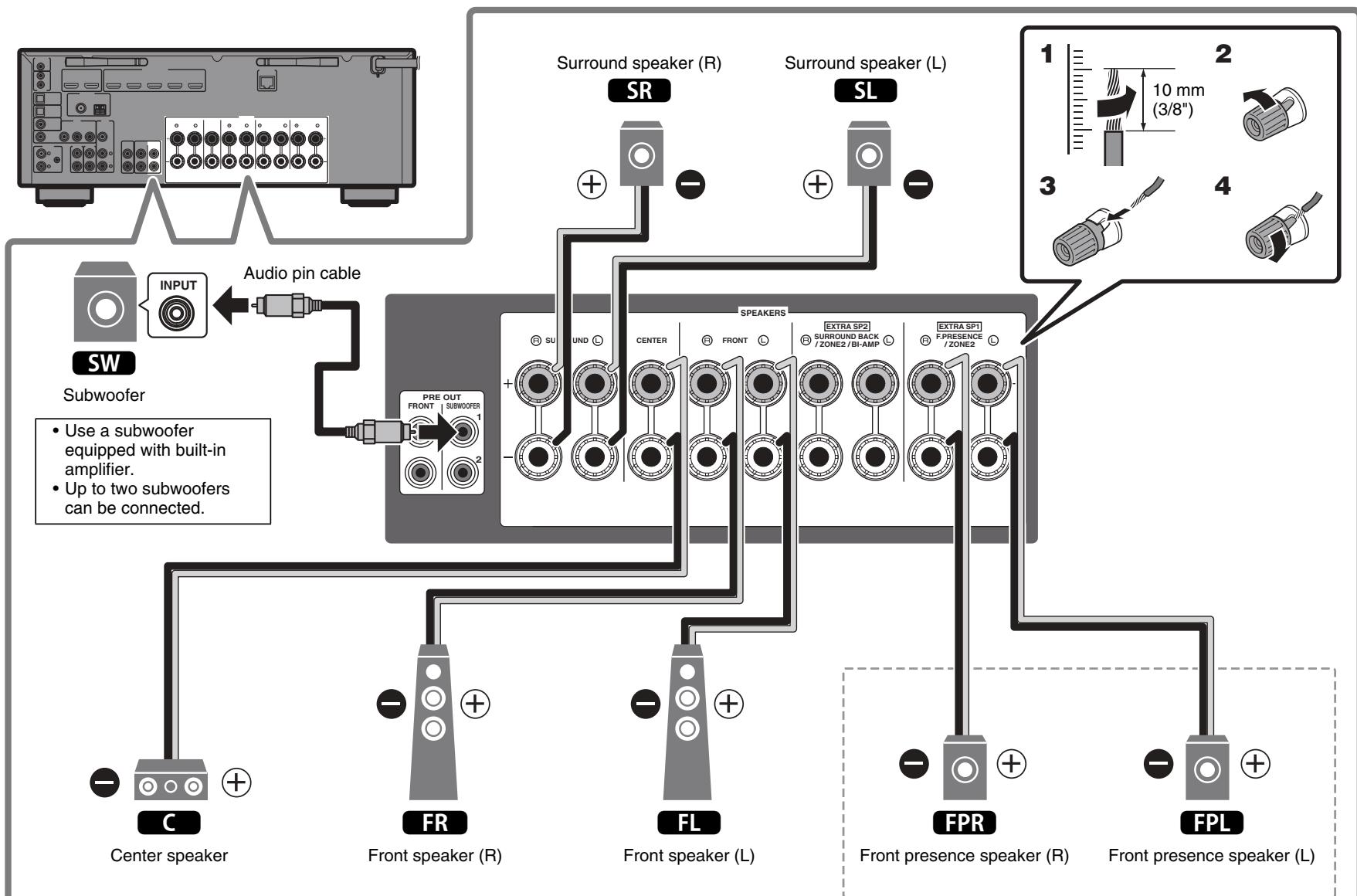 YAMAHA RXV685 - Precautions for connecting speaker cables - 5