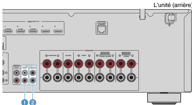 YAMAHA RXV685 - Attention - 1