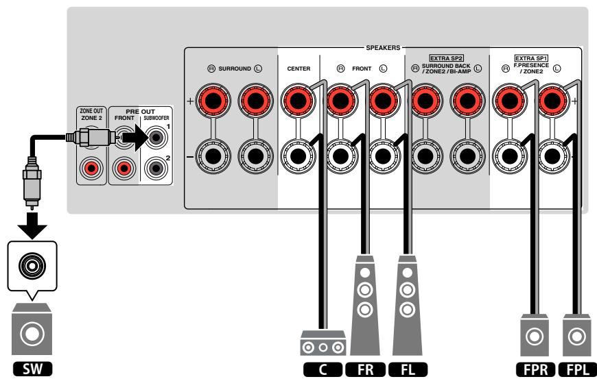 YAMAHA RXV685 - Note - 2