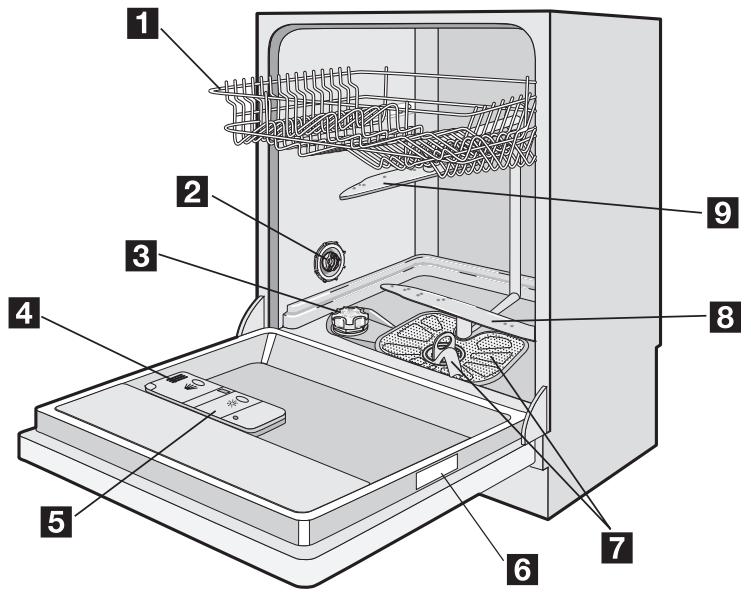 ELECTROLUX ESL64041 - Avertissement les produits de lavage pour lave-vaisselle sont dangereux et peuvent être corrosifs! - 1
