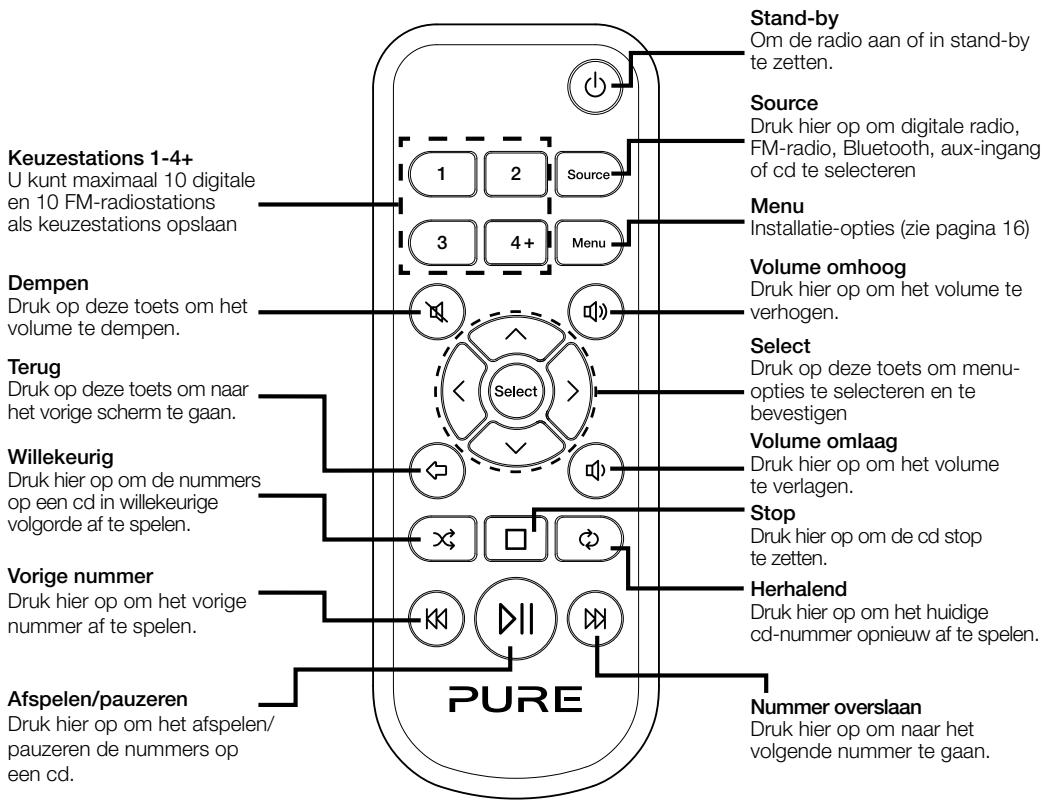 MAE DARRY PURERADIOEVOKE C-D4 SIENA - Toetsen op het voorpaneel - 3
