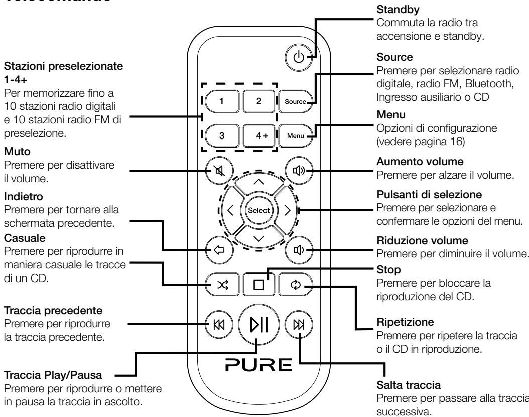 MAE DARRY PURERADIOEVOKE C-D4 SIENA - Pulsanti pannello anteriore - 3