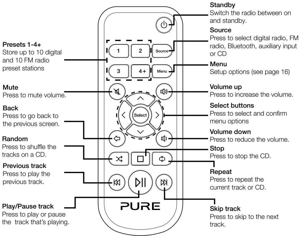 MAE DARRY PURERADIOEVOKE C-D4 SIENA - Front panel buttons - 3