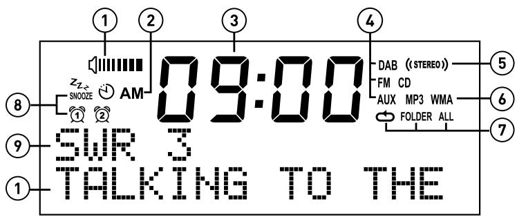 MAE DARRY PURERADIOEVOKE C-D4 SIENA - Anzeige - 1