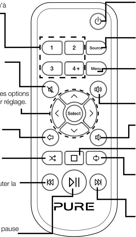MAE DARRY PURERADIOEVOKE C-D4 SIENA - Lecture/pause - 1