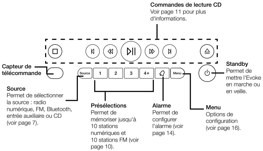 MAE DARRY PURERADIOEVOKE C-D4 SIENA - Boutons en façade - 1