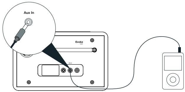 MAE DARRY PURERADIOEVOKE C-D4 SIENA - Connecting an auxiliary device to Evoke - 1