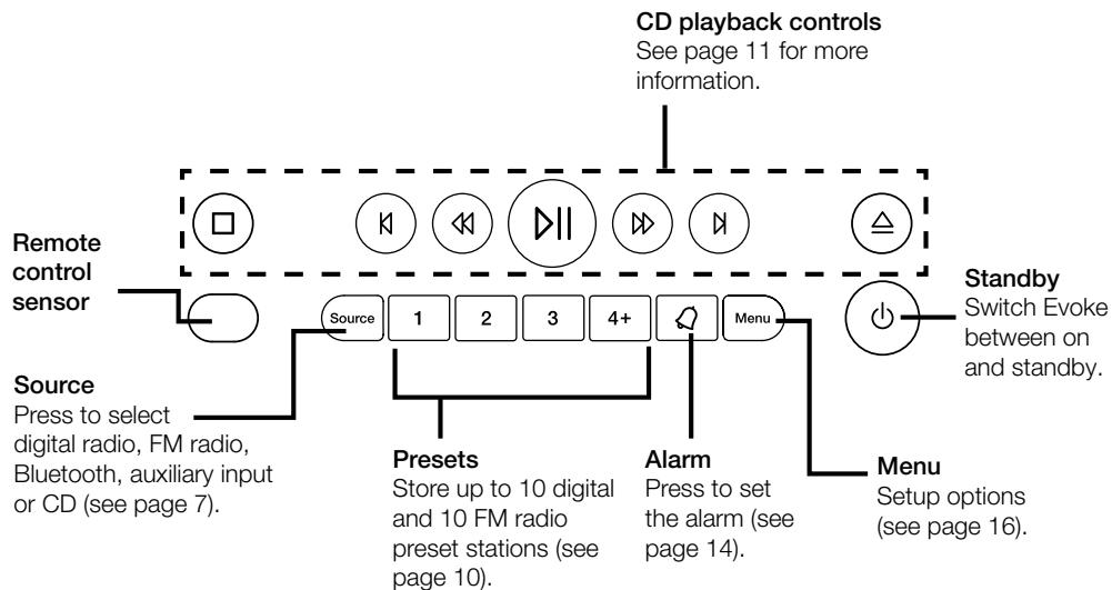 MAE DARRY PURERADIOEVOKE C-D4 SIENA - Front panel buttons - 1