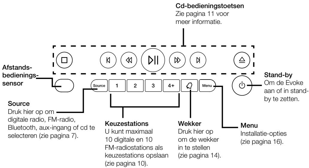 MAE DARRY PURERADIOEVOKE C-D4 SIENA - Toetsen op het voorpaneel - 1