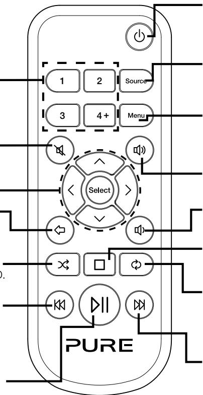 MAE DARRY PURERADIOEVOKE C-D4 SIENA - Track abspielen/pausieren - 1