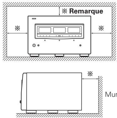 DENON POA-A1HD SPE2 - Remarque: - 1