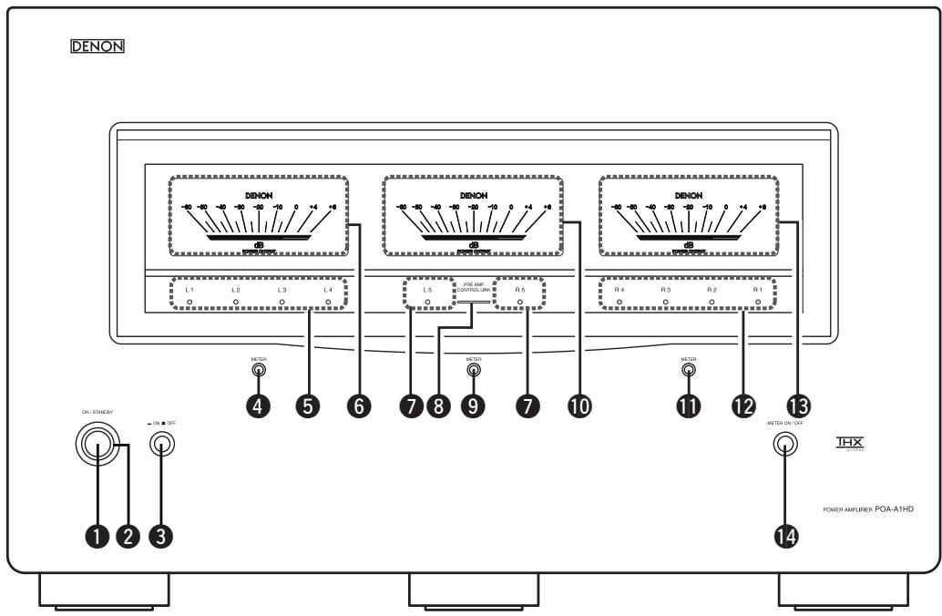 DENON POA-A1HD SPE2 - Panneau avant - 1