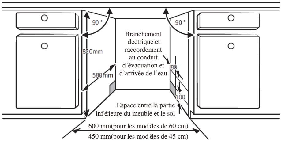SCHNEIDER SCLTO42A0N - Étape 1 : choisir le meilleur endroit pour le lave-vaisselle - 1