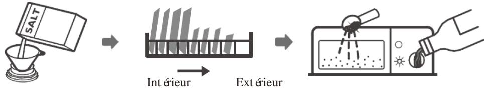 SCHNEIDER SCLTO42A0N - Utilisation de votre lave-vaissele - 1