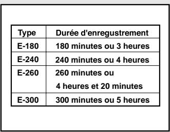 TOSHIBA V432EFARGENT - Sélectionnez la vitesse d'enregistrement (V-752EF/V-732EF/V-632EF/V-622EF/V-432EF seulement) - 1
