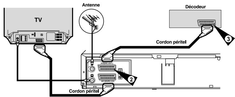 TOSHIBA V432EFARGENT - Connectez un décodeur au magnétoscope - 2