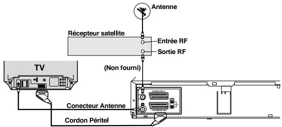 TOSHIBA V432EFARGENT - Avec un câble coaxial RF - 1