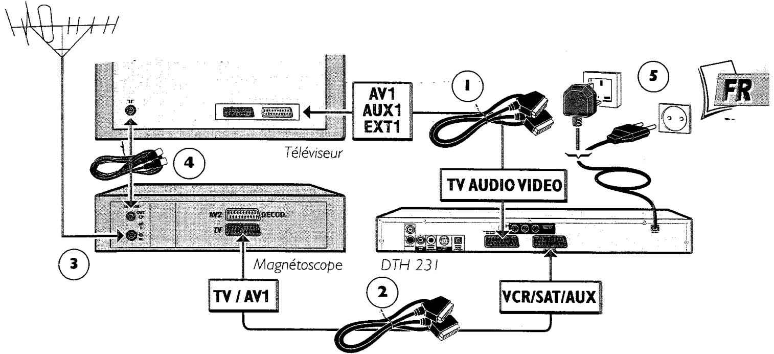 THOMSON DTH2311E - Informations importantes au sujet des piles - 2