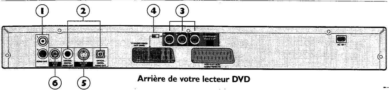 THOMSON DTH2311E - Connexions et réglages - 1