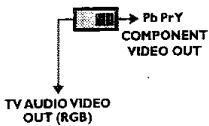 THOMSON DTH2311E - - Sorties optique et coaxiale - 3