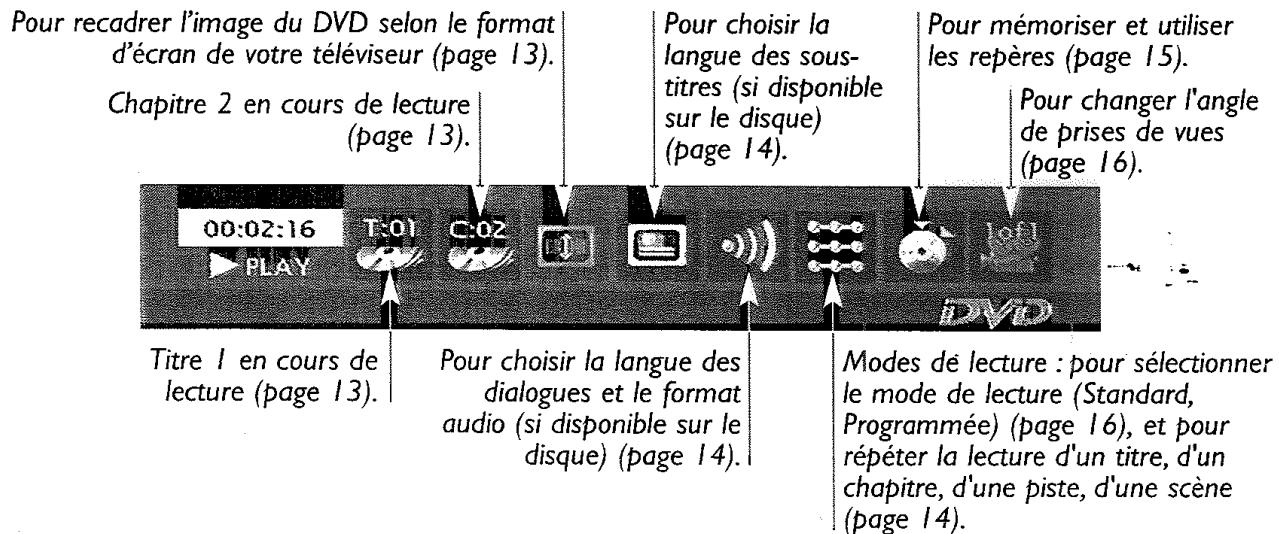 THOMSON DTH2311E - Utilisation du bandeau d'informations - 2