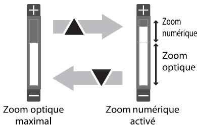 NIKON S33 - Utilisation du zoom - 2