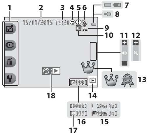 NIKON S33 - Mode de visualisation - 1