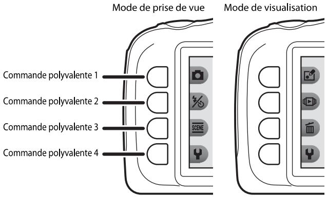 NIKON S33 - Utilisation des commandes polyvalentes - 1