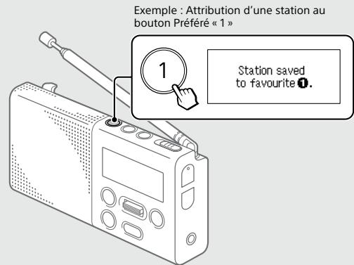 SONY XDR-P1DBP - Attribution de stations aux boutons préférés - 2