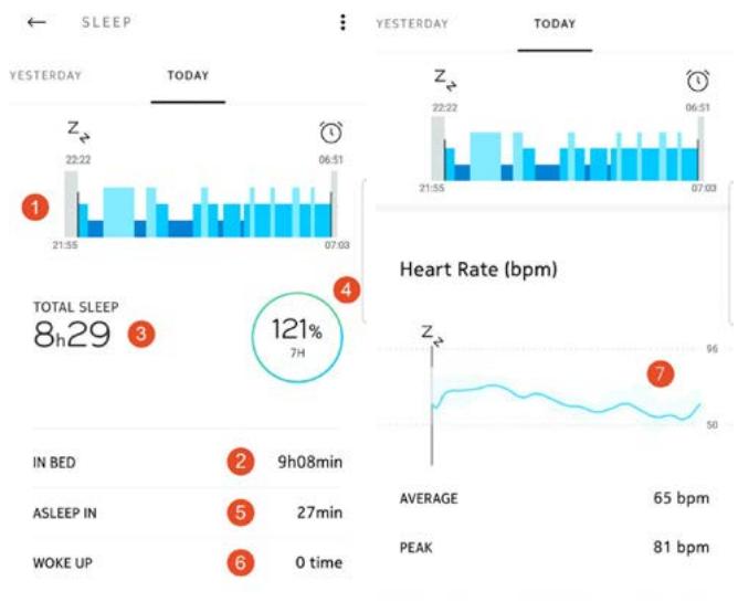 NOKIA STEEL HR BLANCHE - Récapituler mes données de sommeil - 1