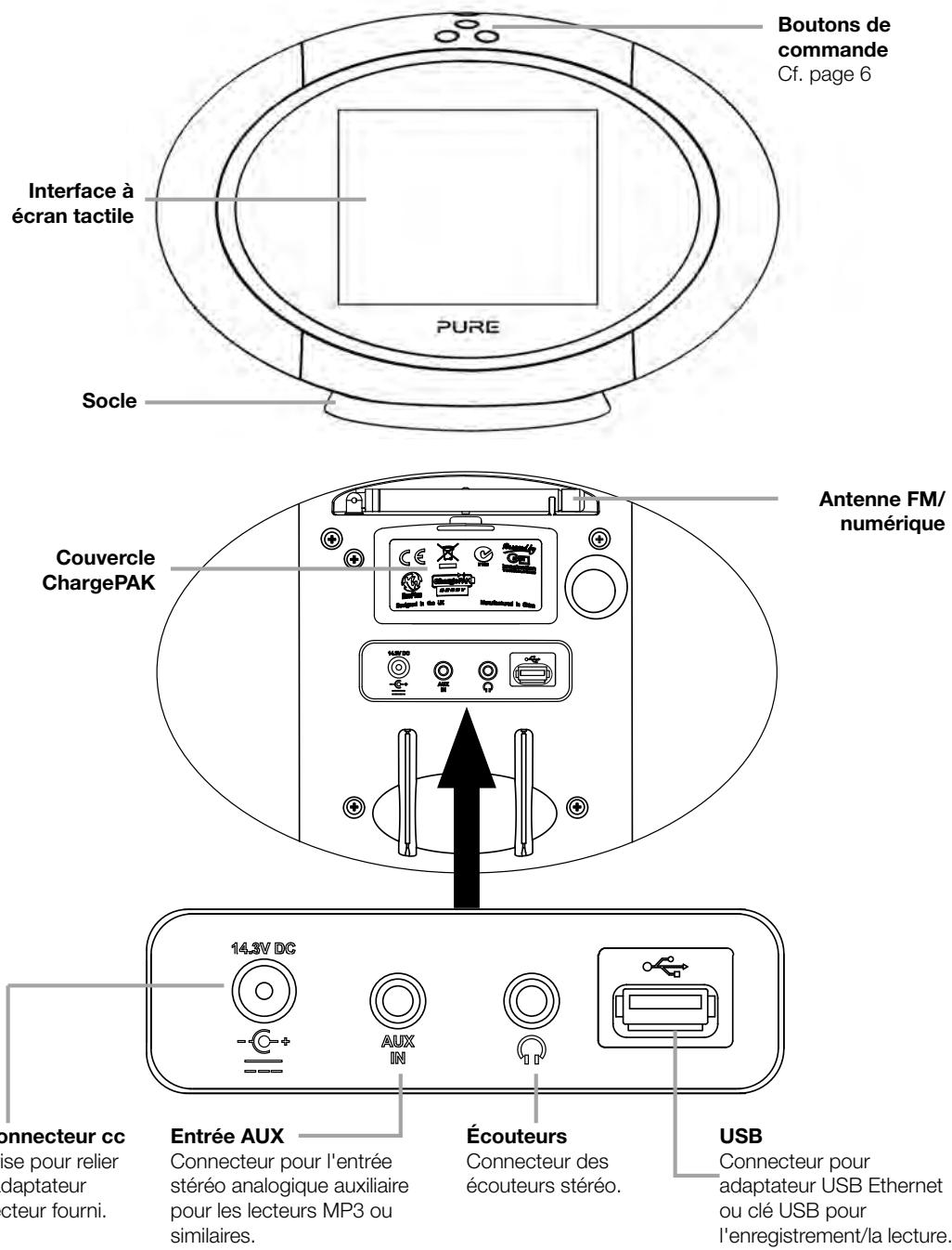 PUREREFERENCE SENSIA 200D CONNECT - Boutons - 1