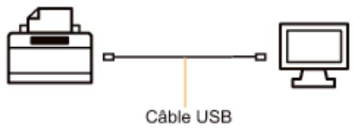 CANON LBP7018C - Si vous avez connecté l'imprimante et l'ordinateur par un câble USB - 1