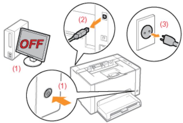 CANON LBP7018C - Consignes de sécurité importantes - 1