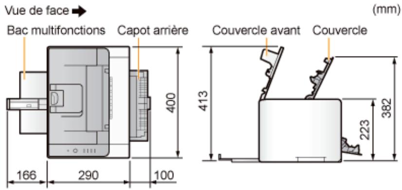 CANON LBP7018C - Dimensions de chaque composant - 1
