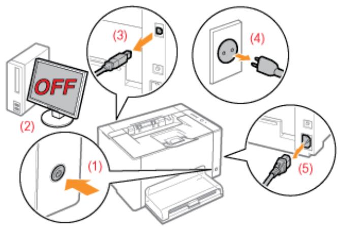 CANON LBP7018C - Solution - 5