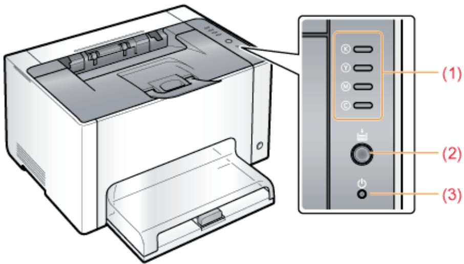CANON LBP7018C - Dimensions de chaque composant - 2