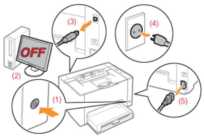 CANON LBP7018C - Déplacement de l'imprimante - 1