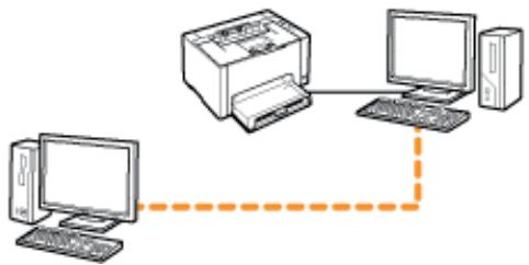CANON LBP7018C - Pouvez-vous connecter votre ordinateur au serveur d'impression ou à l'imprimante partagée ? - 1