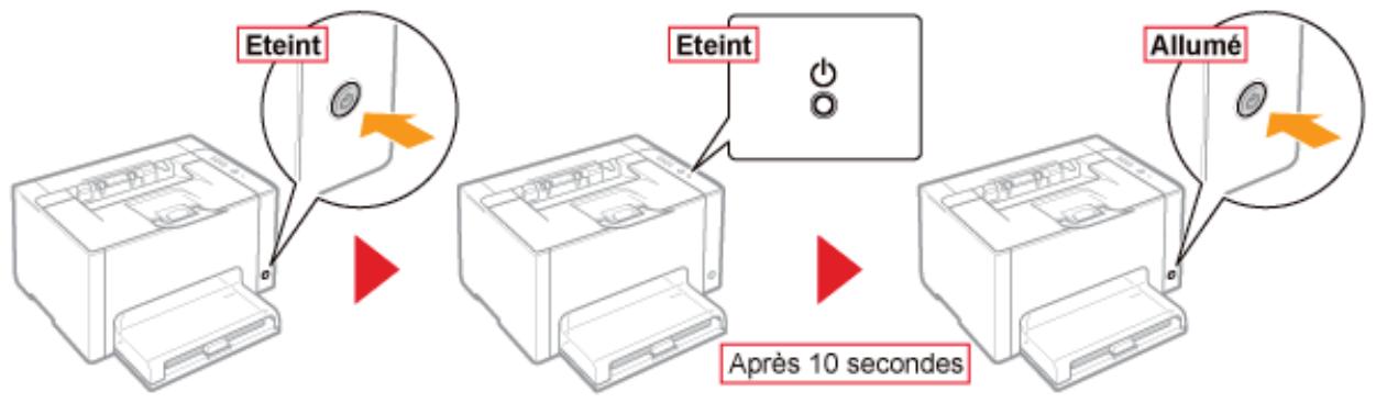 CANON LBP7018C - Solution - 2