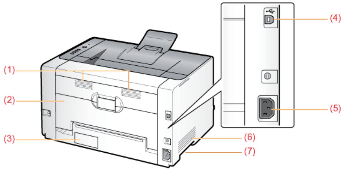 CANON LBP7018C - Vue arrière - 1