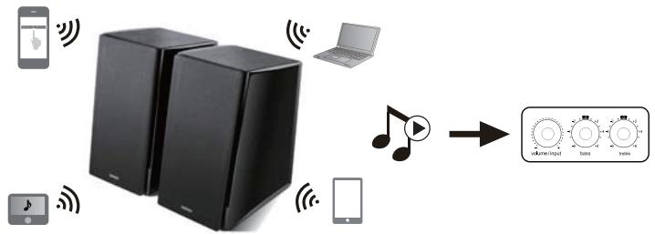 EDIFIER R2000DB - Bluetooth - 1