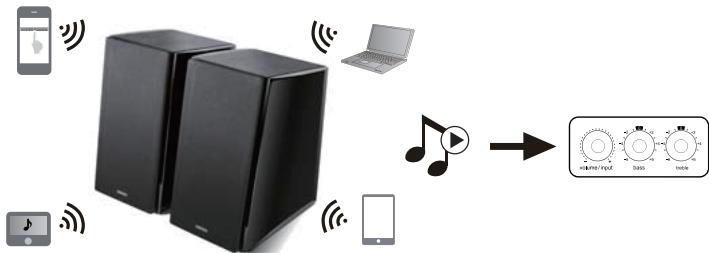 EDIFIER R2000DB - Bluetooth - 1