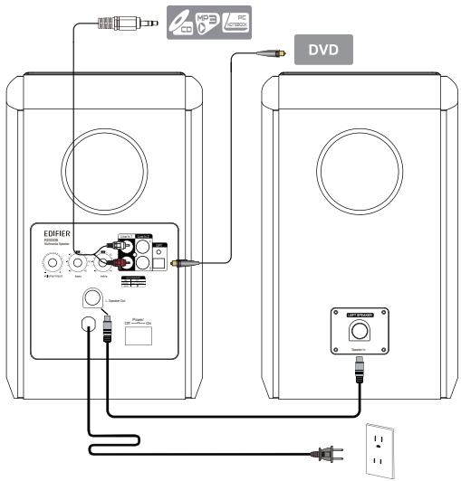 EDIFIER R2000DB - Remarque : - 1