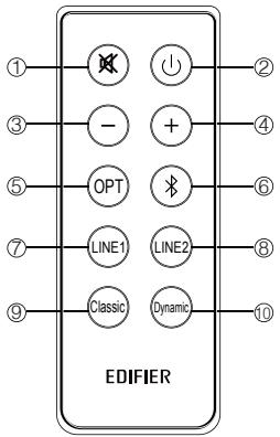 EDIFIER R2000DB - Verpackungsinhalt: - 4
