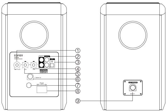 EDIFIER R2000DB - Contenu de l'emballage: - 7
