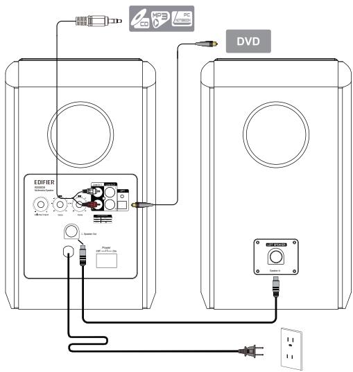 EDIFIER R2000DB - Notas: - 1