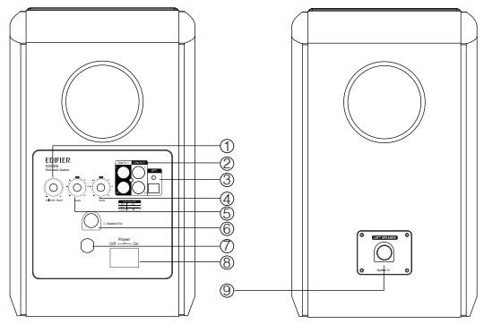 EDIFIER R2000DB - Conteudo da caixa: - 6