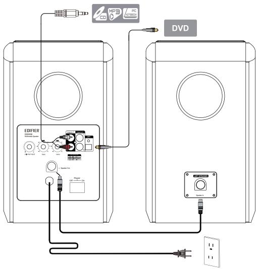 EDIFIER R2000DB - Nota: - 1